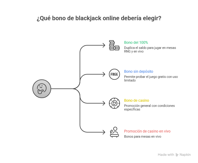 Mejores casinos blackjack online en España 2026