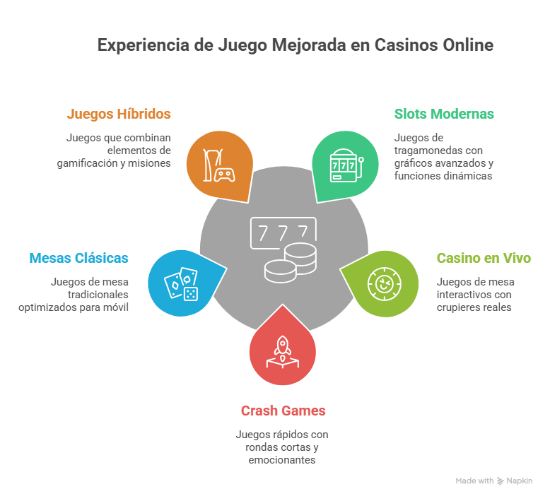 Casinos Online Nuevos en España