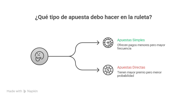 Ruleta Casino Online 2026