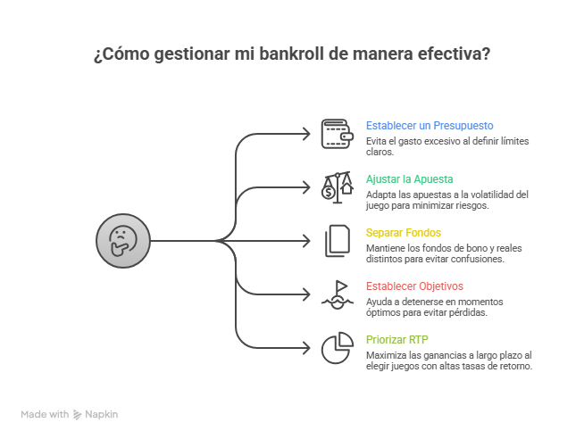 Mejores juegos de casino online España 2026
