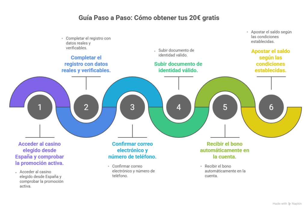 Casino 20 Euros Gratis Sin Depósito en España 2026