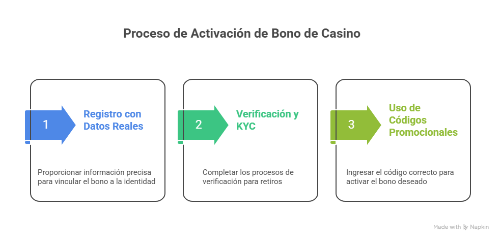 Mejor bono por registro casino 2026 en España