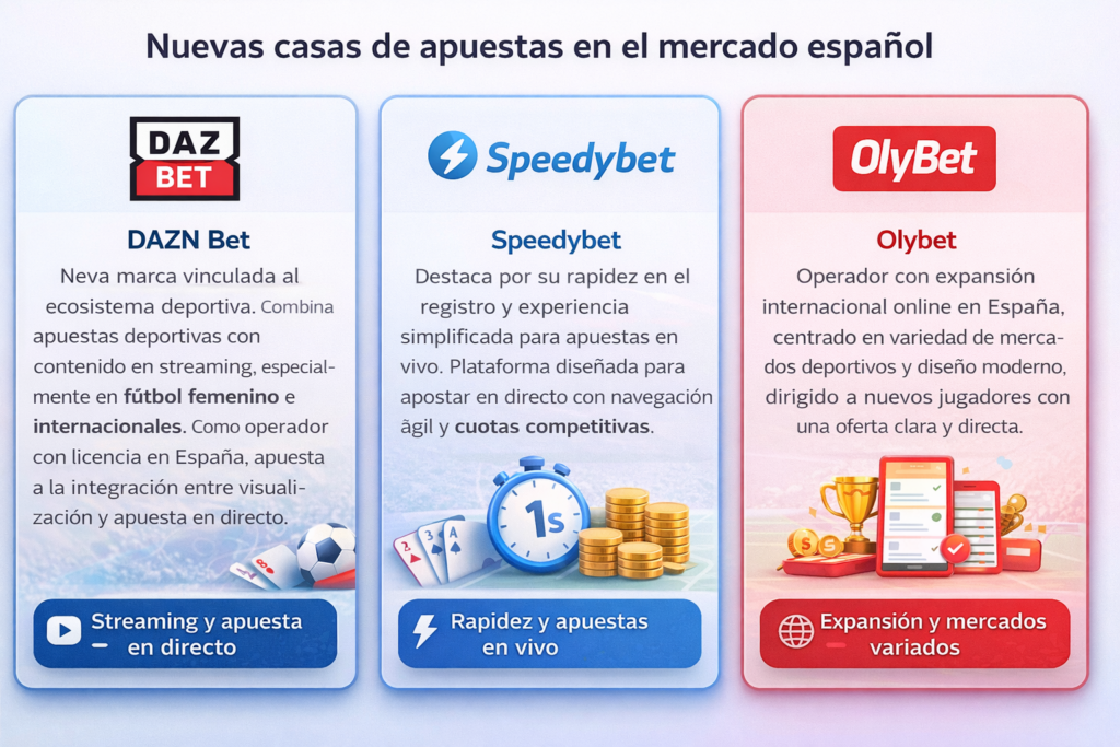 Casas de Apuestas Reguladas en España